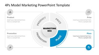 Editable 4Ps Model Marketing Template Slide 