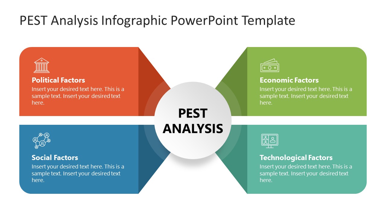 PEST Analysis Model Presentation Template