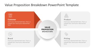 Customizable Value Proposition Breakdown PPT Template 