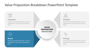 Value Proposition Breakdown Template for PowerPoint 