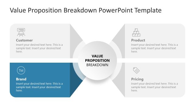 Editable Value Proposition Breakdown Template