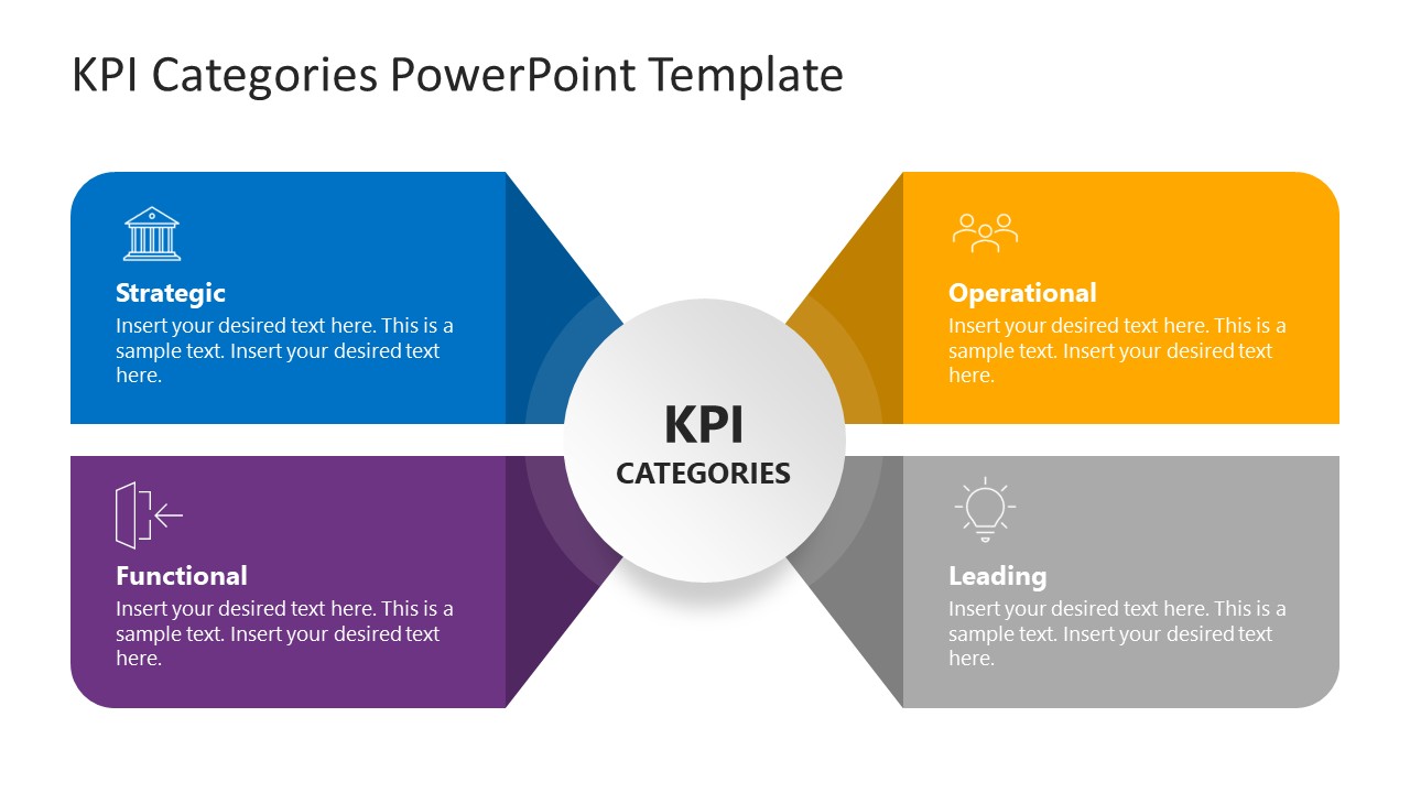Customizable KPI Categories Template