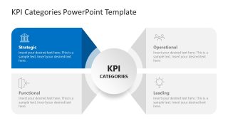 KPI Categories Presentation Slide Template