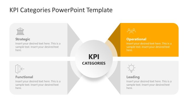 Operational KPIs Diagram Slide – KPI Categories Template