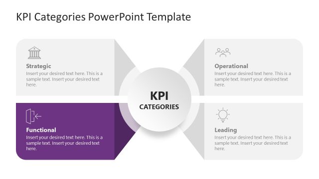 Functional KPIs Discussion – KPI Categories PPT Template