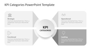 KPI Categories Template for PowerPoint 
