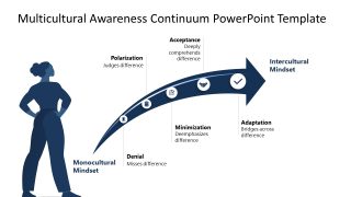 Editable Multicultural Awareness Continuum PPT Template