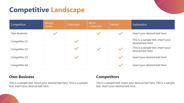 Competitive Landscape Discussion Slide – Competitor Analysis PPT Template