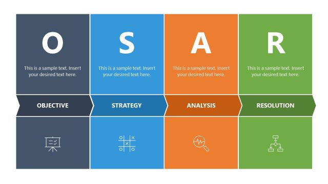 OSAR Model Presentation Layout