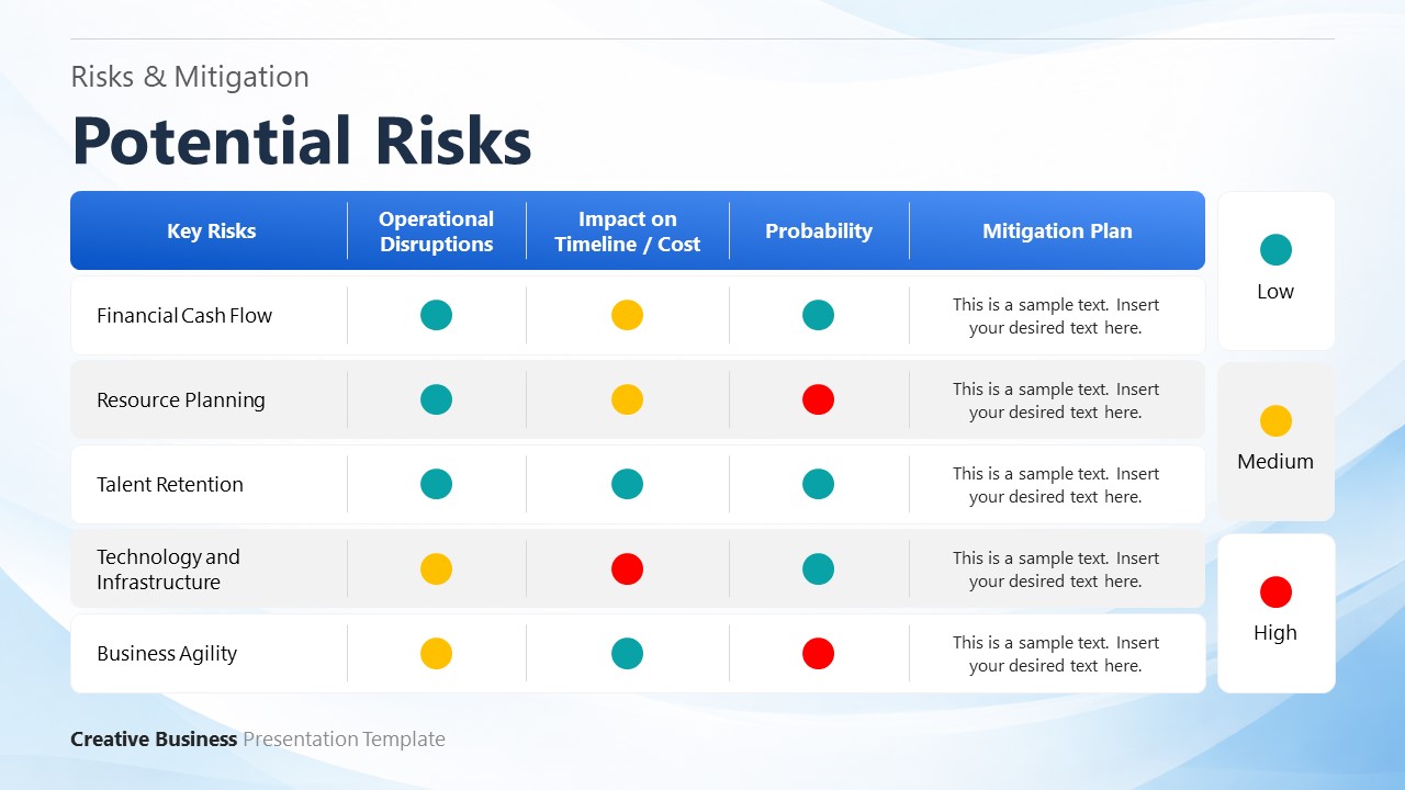 Creativity Risk Model Potential Risks Discussion - Creative Business Presentation Slide ...