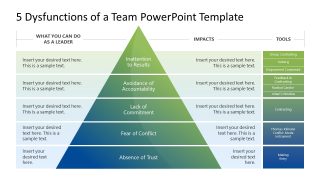 Editable 5 Dysfunctions of a Team Pyramid Slide 