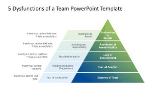 Customizable 5 Dysfunctions of a Team Pyramid PPT Template