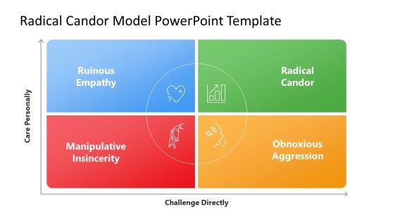 Title Slide - Radical Candor Model Template 