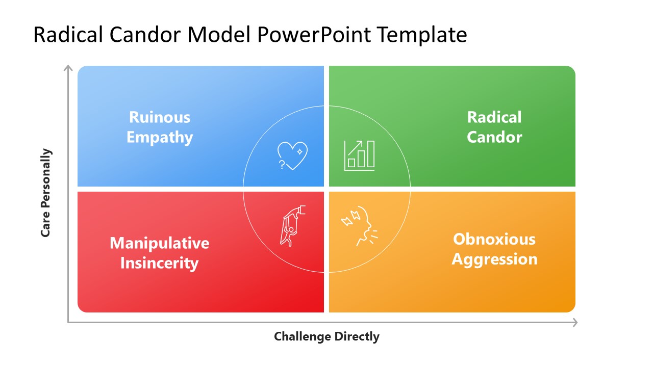 Title Slide - Radical Candor Model Template 