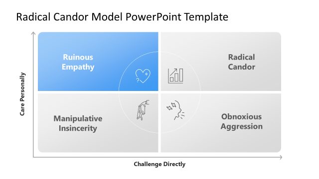 Editable Radical Candor Model PPT Template