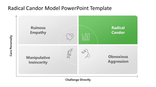 Customizable Radical Candor Model PPT Template