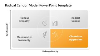 Radical Candor Model Slide Layout 
