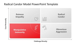 Editable Radical Candor Model Template with 2x2 Matrix