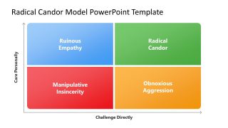 Radical Candor Model Matrix Diagram Slide 