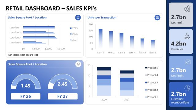 Editable Lightweight Store Performance Dashboard PPT Template