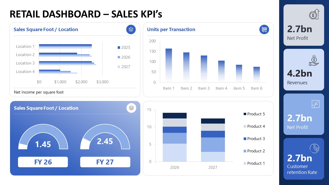 Lightweight Store Performance Dashboard Presentation Template