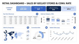 Customizable Lightweight Store Performance Dashboard Template