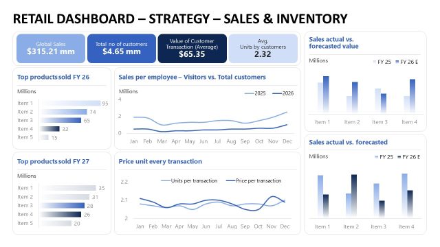 Lightweight Store Performance Dashboard PowerPoint Template