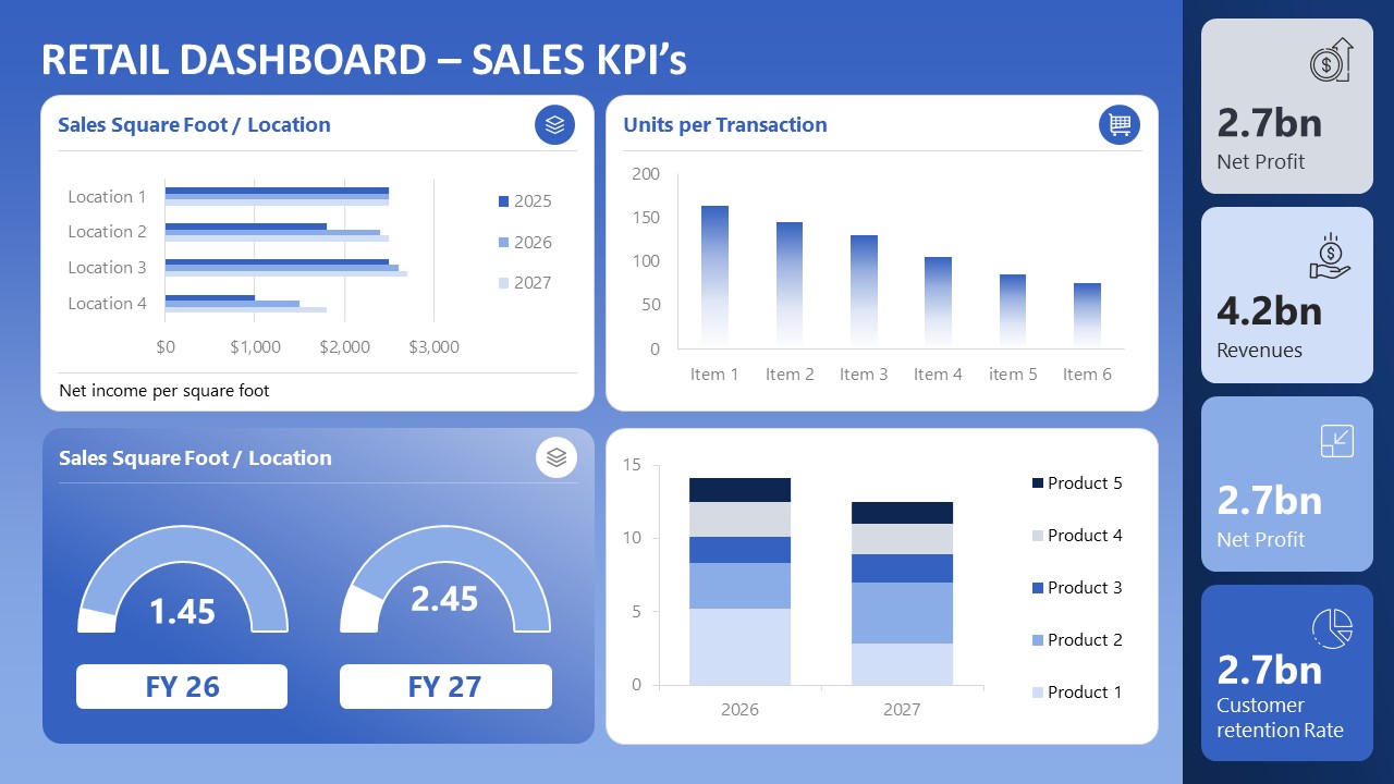 Editable Blue Store Performance Dashboard Layout 