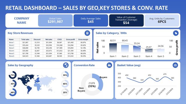 Blue Store Performance Dashboard Presentation Template