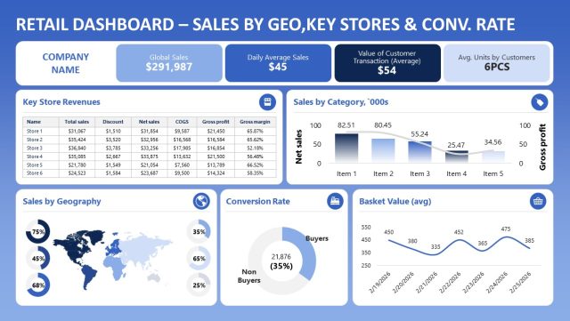 Blue Store Performance Dashboard Presentation Template - SlideModel