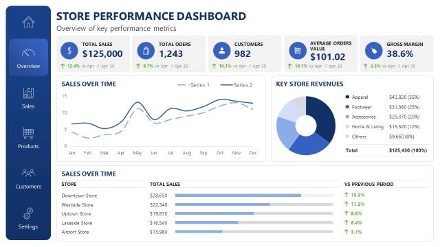 Editable Store Dashboard Presentation Template Slide