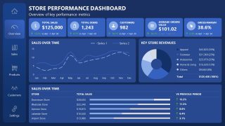 Store Dashboard PowerPoint Template