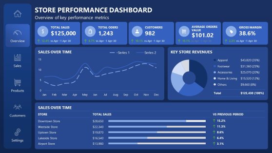 Store Dashboard Template Slide - SlideModel