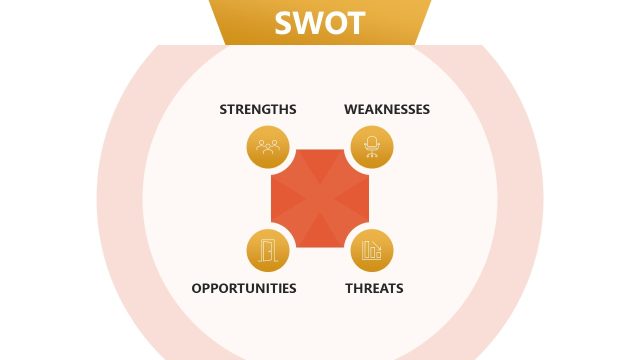 Animated Four Corners Diagram for SWOT Analysis Presentation