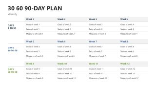 Weekly Plan Display Slide - 30 60 90 day plan Template 