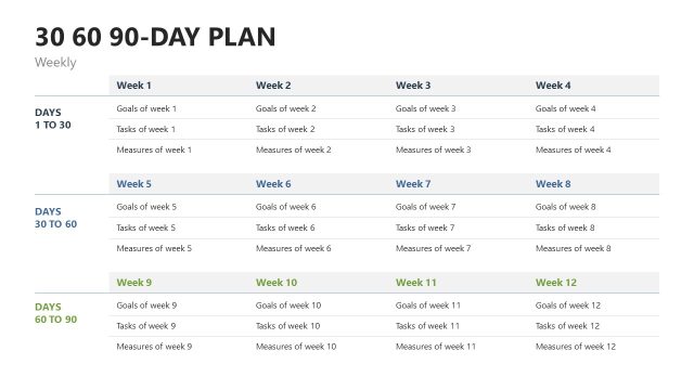 30 60 90 day plan for Executives PPT Layout