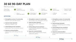 Detailed Discussion Slide - 30 60 90 day plan for Executives Layout 