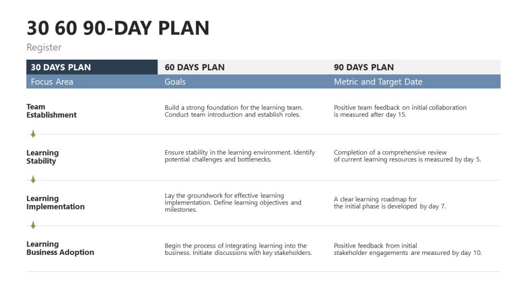 30 60 90 day plan for Executives PPT Template with Top Colorful Bars ...
