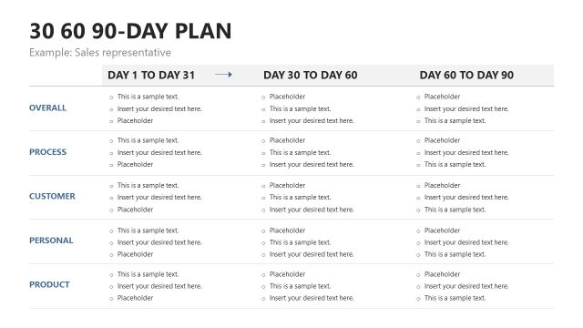 30 60 90 day plan for Executives Presentation Template