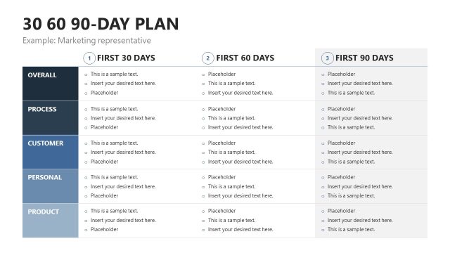 Three Columns Layout – 30 60 90 day plan for Executives Template