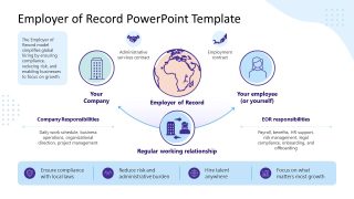 Employer of Record PowerPoint Slide Layout 