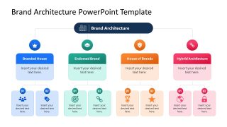 Brand Architecture Template Diagram with Flowchart 