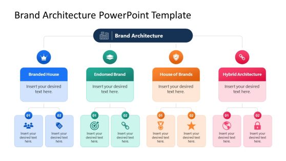 Brand Architecture Template Diagram with Flowchart 