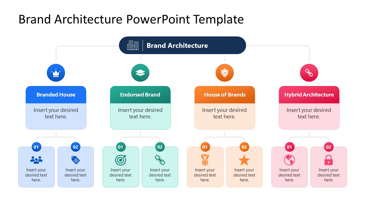 Brand Architecture Template Diagram with Flowchart 