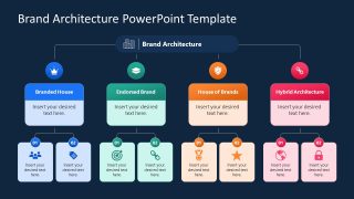 Customizable Brand Architecture Template Slide 