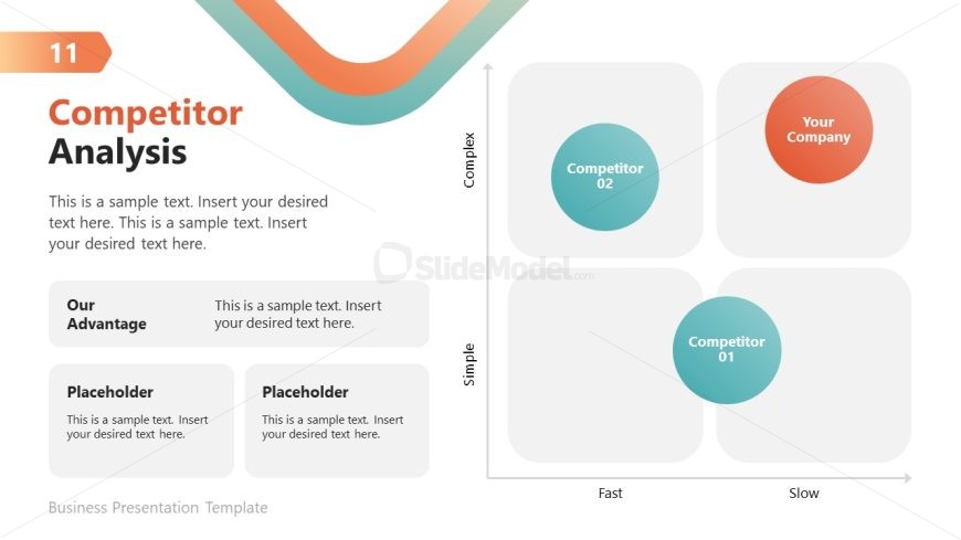 Competitive Analysis Powerpoint Example Competitor Analysis Slide for Corporate Identity Presentation Slide ...