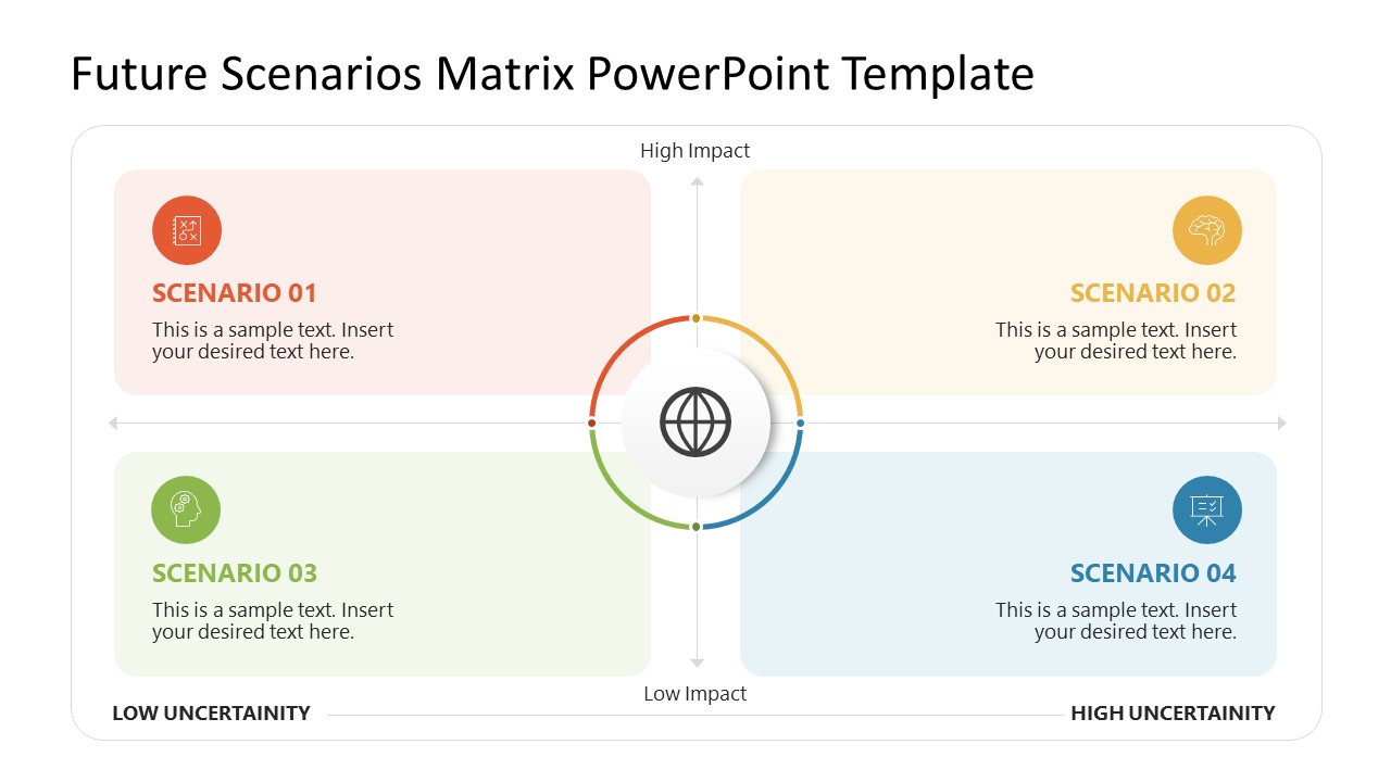 Editable Future Scenarios Matrix PPT Template