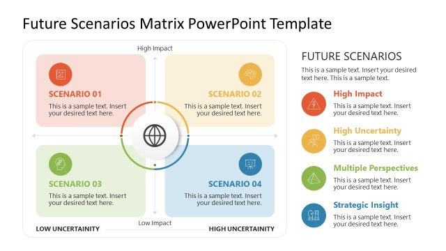 Customizable Future Scenarios Matrix Template for PowerPoint
