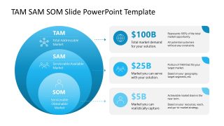 Editable TAM SAM SOM Presentation Slide Template 