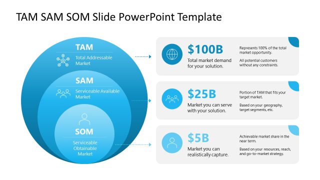 Lightweight TAM SAM SOM Diagram Cover Slide